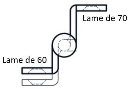 Comprendre les paumelles coudées